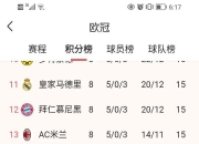 开云体育登录-包含尤文图斯客场告捷，稳居积分榜榜首的词条