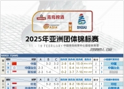 开云体育登录-青岛队在国际赛事中展现出色领先实力的简单介绍