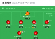 开云体育在线-奥萨苏纳客场逼平，稳固中游位置的简单介绍