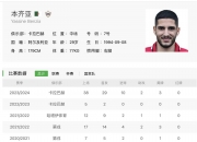 开云体育下载-阿尔及利亚队球员全力拼搏，锁定晋级