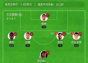 开云下载-关于尤文图斯客场获胜，意甲前四名位置更为坚挺的信息