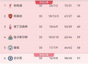 开云体育APP下载-欧冠｜曼城碾压，数据统计的简单介绍