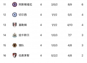 开云体育下载-利物浦客场不敌切尔西，积分榜领跑位置动摇的简单介绍