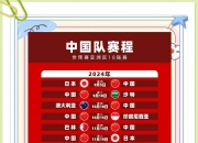 开云官网-国家队备战世预赛：韩国媒体揭秘中国队备战方案的简单介绍