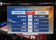 开云体育官方网站-赛事回顾：历时激烈争夺胜负悬念