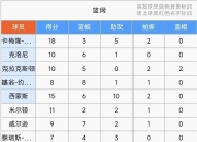 开云体育-爵士双加时负篮网，士气低迷的简单介绍