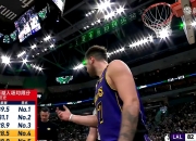 开云体育-雄鹿轻取湖人保持不败纪录