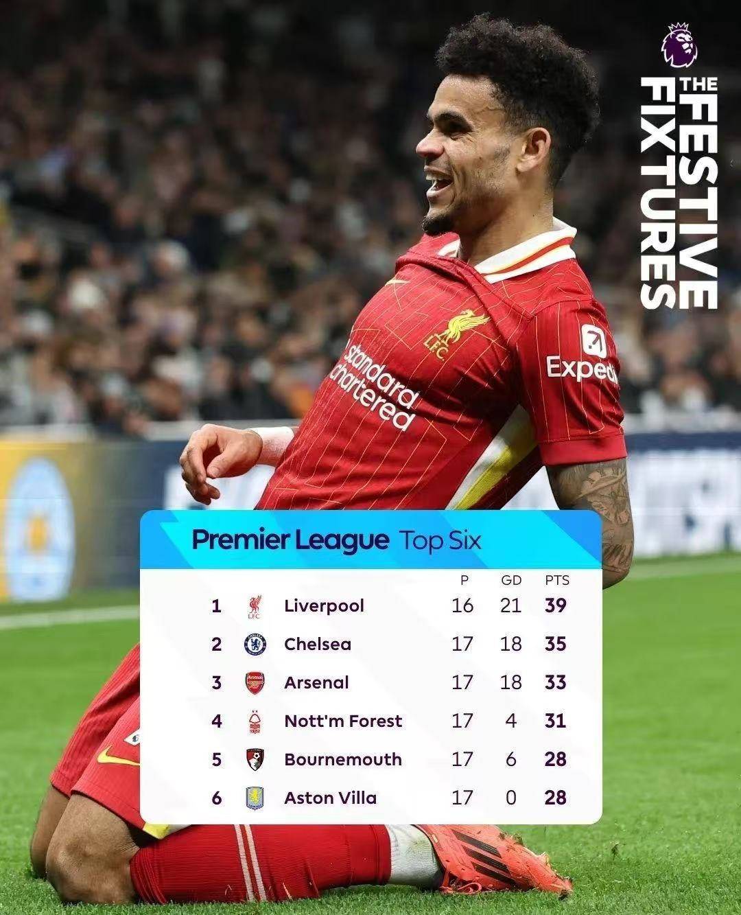 桑普多利亚以比力克尼斯，登顶积分榜的简单介绍