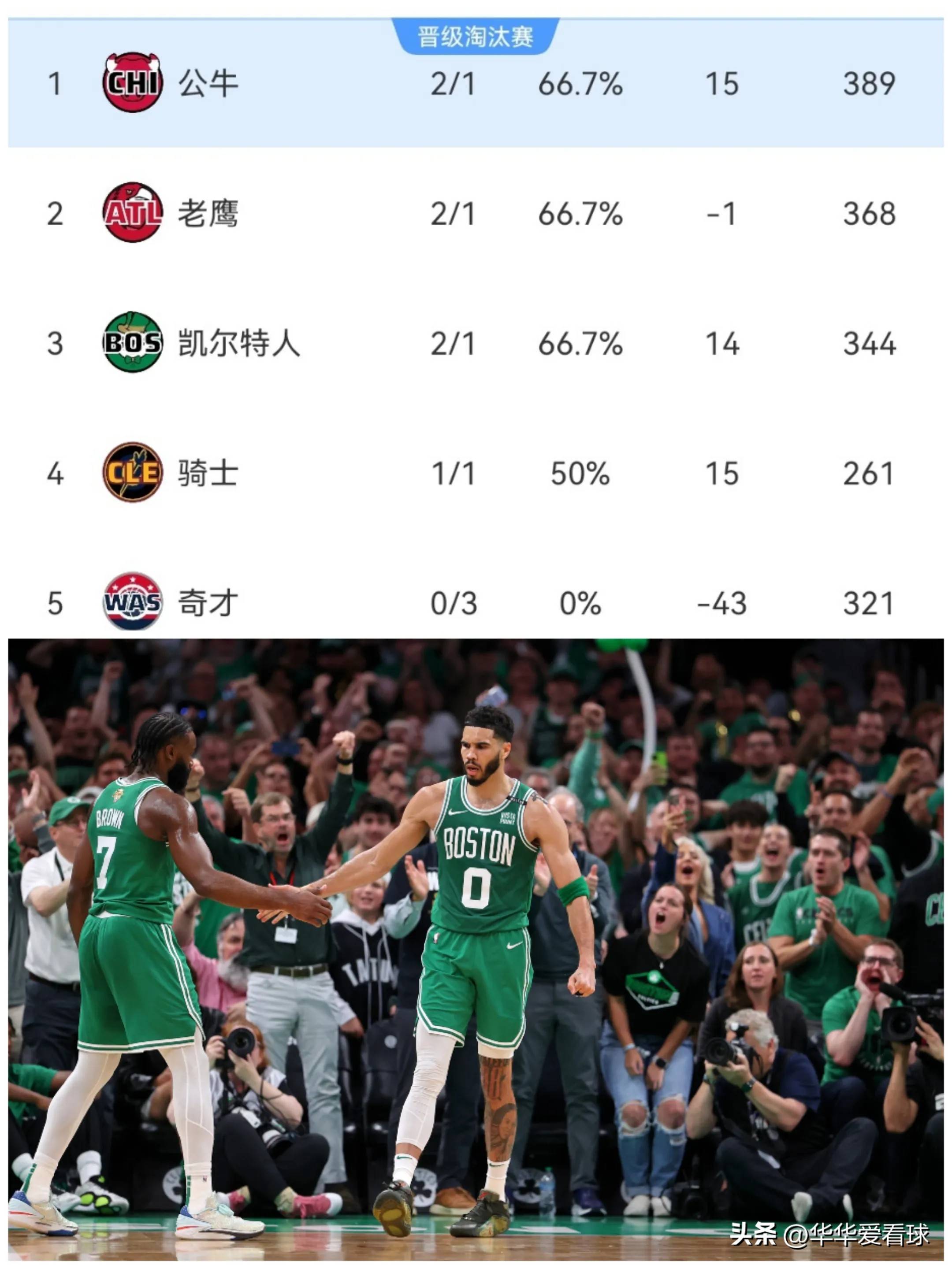 包含苏格兰险胜斯洛文尼亚，小组排名上升的词条