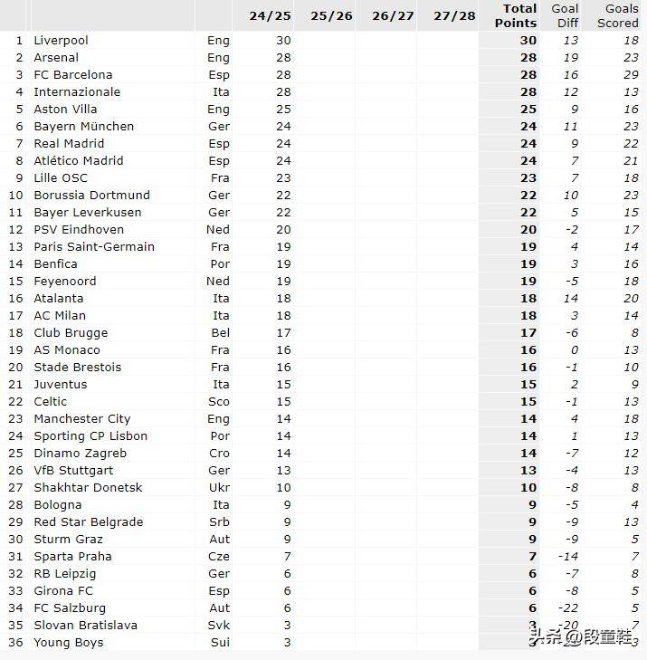 罗马继续保持意甲积分榜前列，球迷期待夺冠