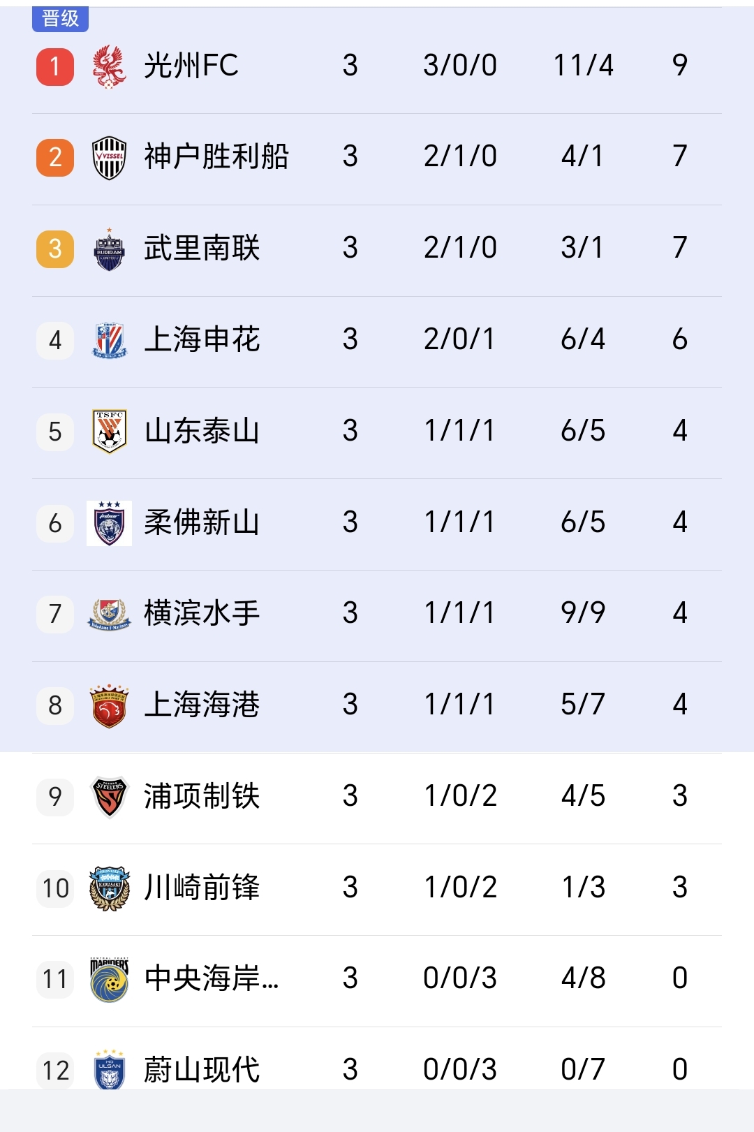 上海绿地申花击败江苏苏宁，稳居积分榜前列的简单介绍