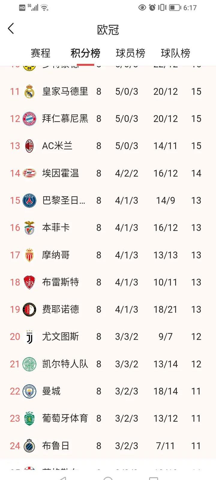 包含尤文图斯客场告捷,稳居积分榜榜首的词条 包含尤文图斯客场告捷,稳居积分榜榜首的词条