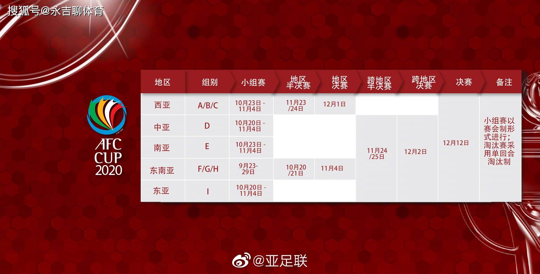 包含南亚球员受重伤，缺席下一场亚冠赛的词条