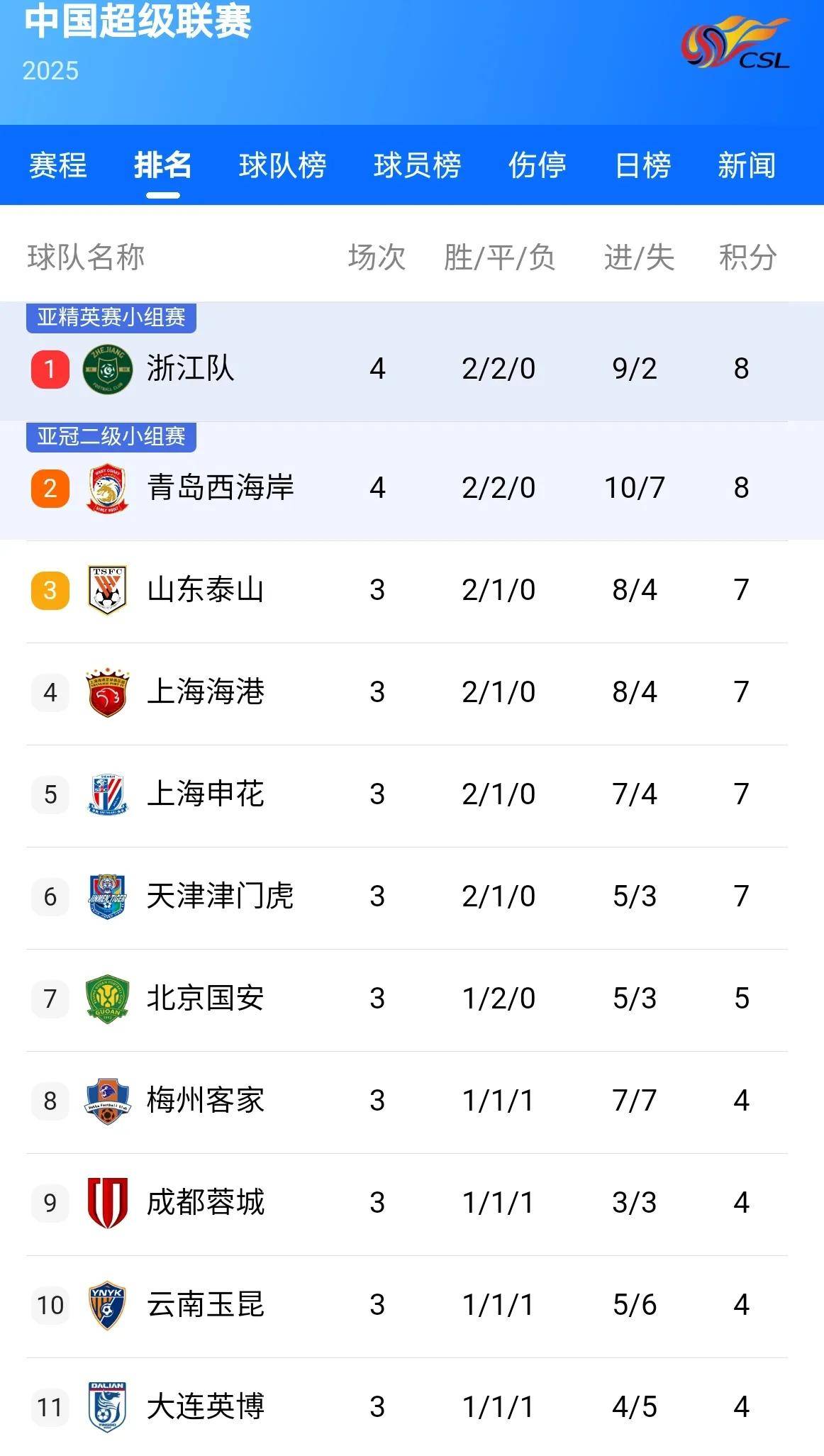 年轻球员崛起,新星频频诞生改变联赛格局 年轻球员崛起,新星频频诞生改变联赛格局