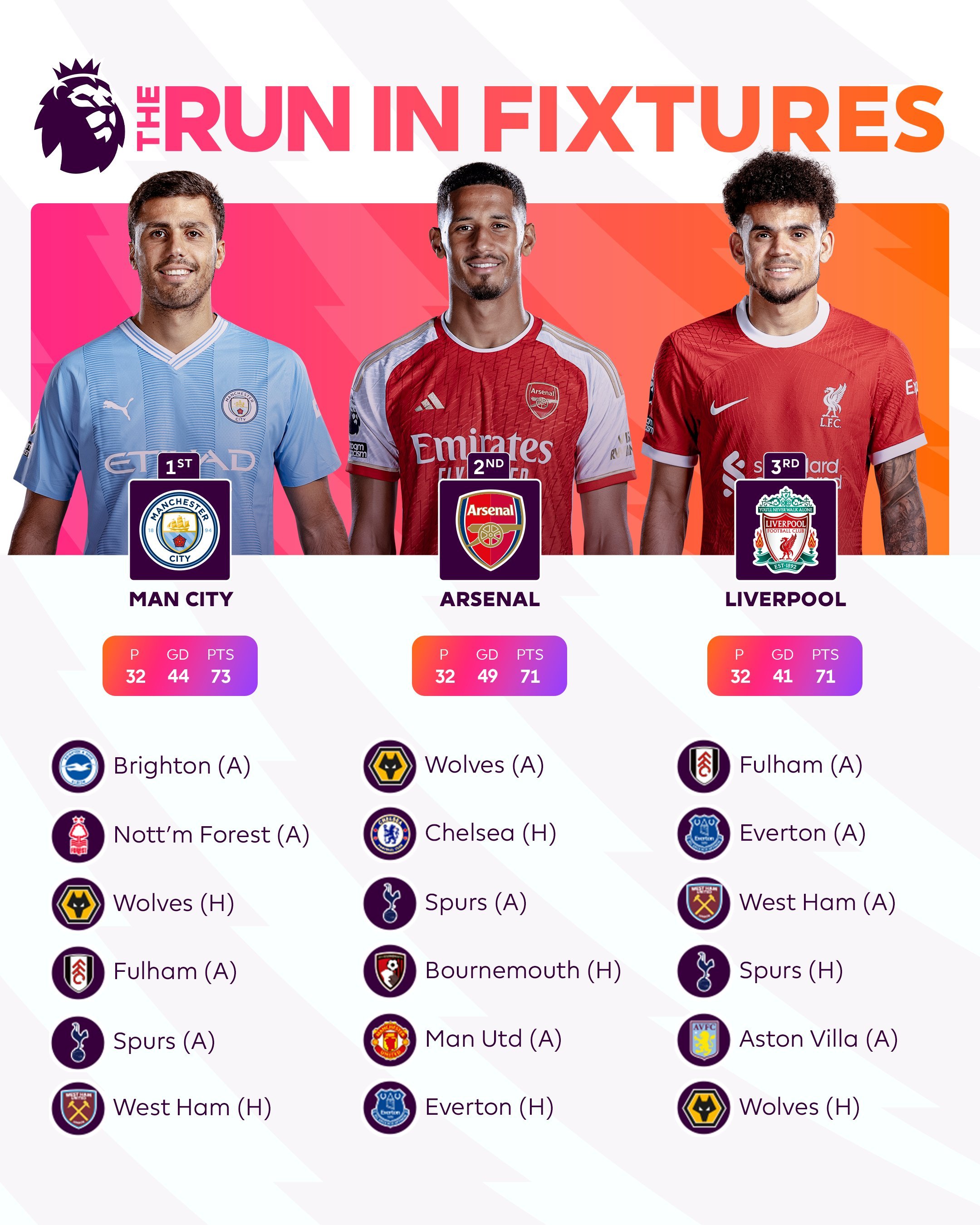 热刺惜败，英超争冠形势岌岌可危的简单介绍