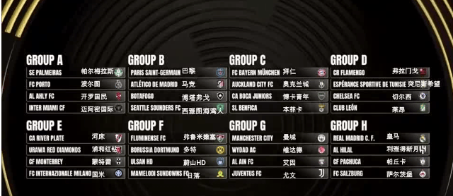 惊喜调整：多特蒙德世俱杯大名单公布