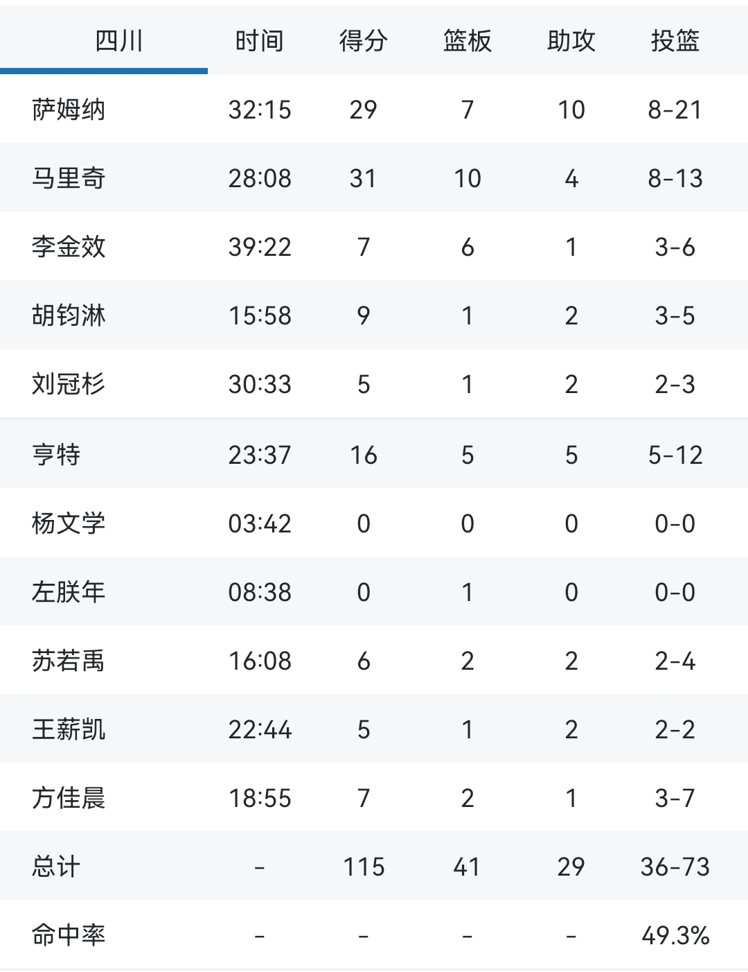 江苏苏宁稳居积分榜前列，备战冠军争夺的简单介绍