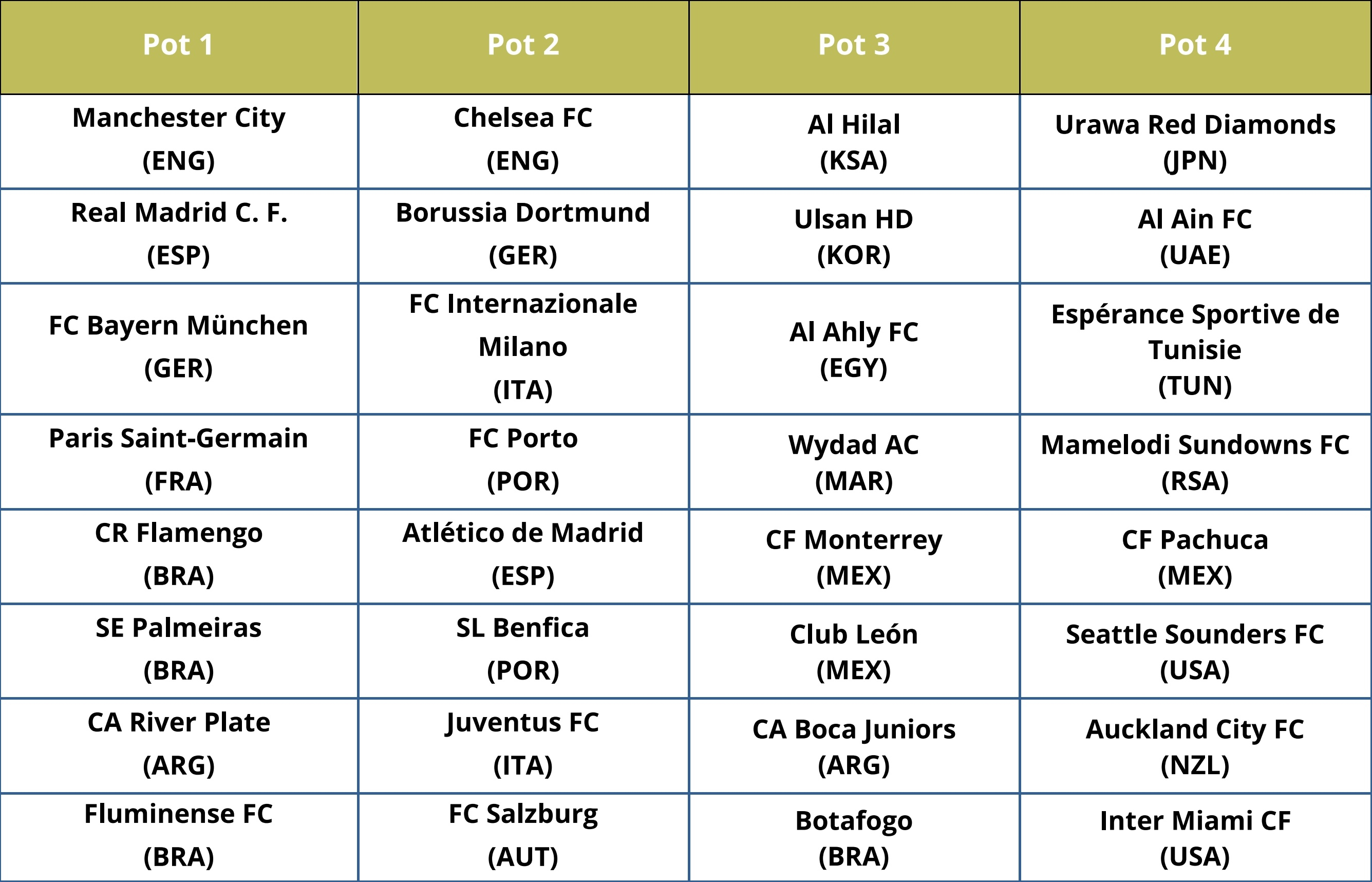 包含2025年俱乐部世界杯:艾尔阿赫利全队备战内幕的词条 包含2025年俱乐部世界杯:艾尔阿赫利全队备战内幕的词条