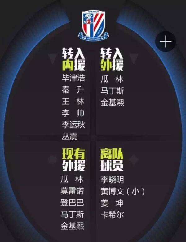 法甲冬季转会窗口已经关闭，球队阵容有调整