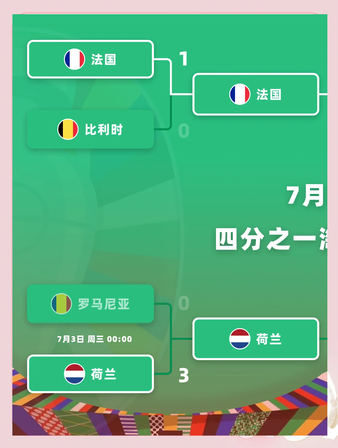 葡萄牙遗憾战平法国，小组出线悬念的简单介绍