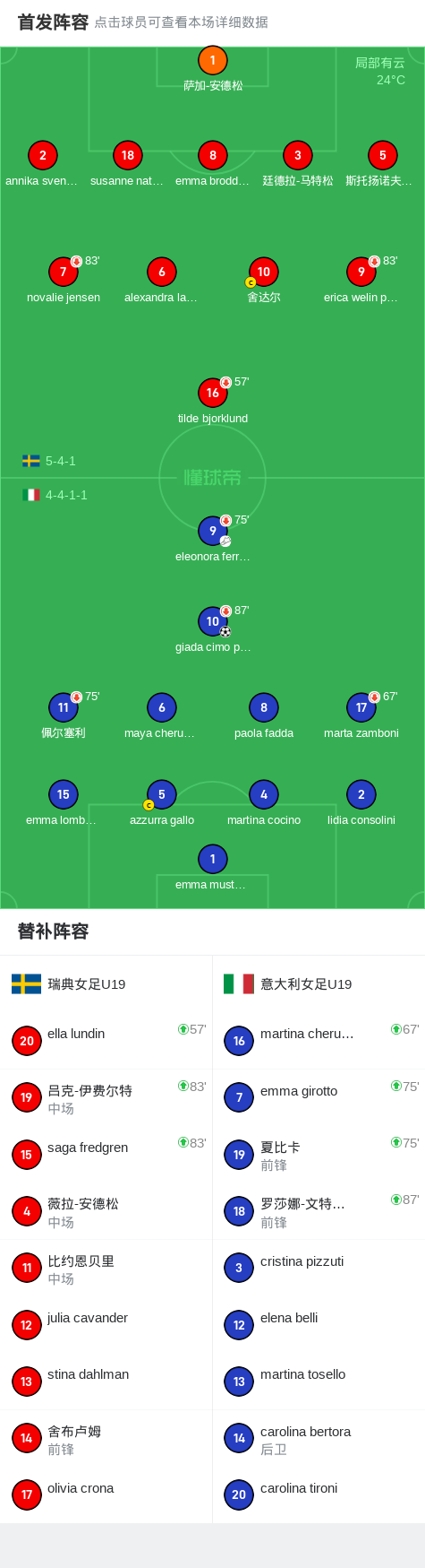 包含意大利不敌瑞典,晋级前景堪忧的词条 包含意大利不敌瑞典,晋级前景堪忧的词条
