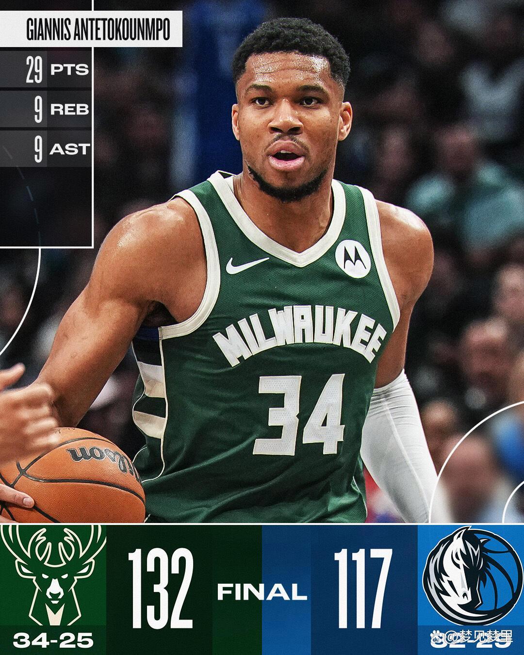 雄鹿战胜独行侠,客场取得连胜 雄鹿战胜独行侠,客场取得连胜