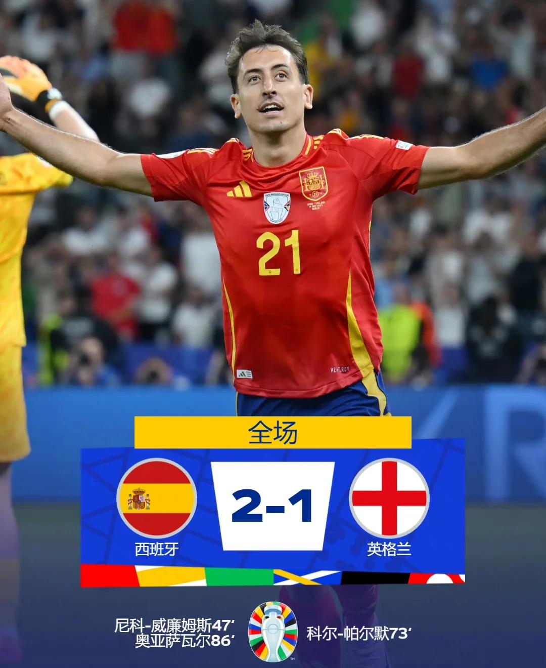 西班牙队小胜告捷,保持不败 西班牙队小胜告捷,保持不败