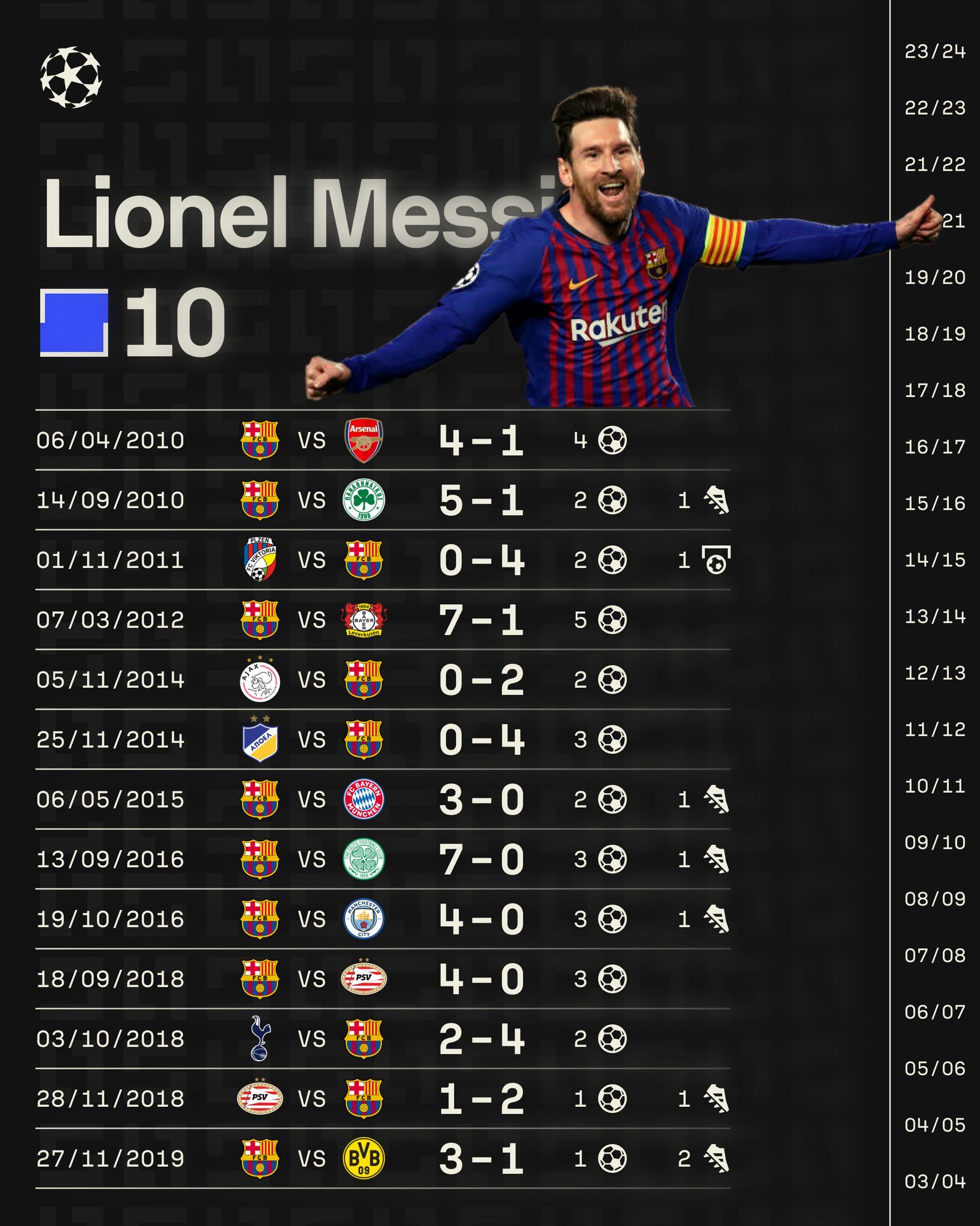 足球职业运动员在比赛中创下个人最佳表现的简单介绍