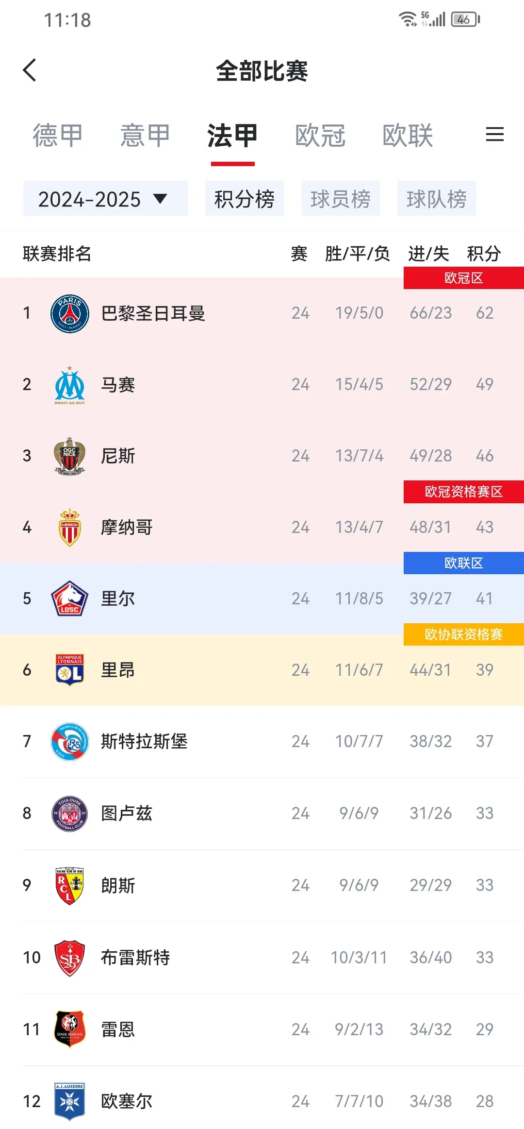 法国大胜瑞士,小组第一无悬念的简单介绍 法国大胜瑞士,小组第一无悬念的简单介绍