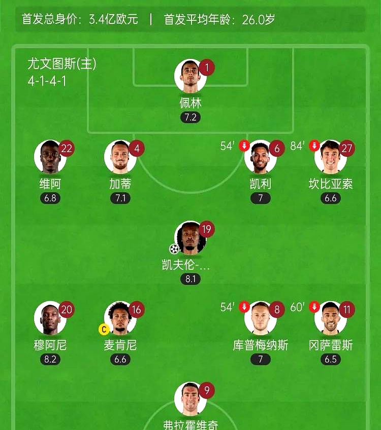 关于尤文图斯客场获胜,意甲前四名位置更为坚挺的信息 关于尤文图斯客场获胜,意甲前四名位置更为坚挺的信息