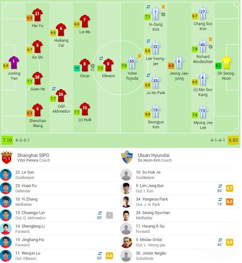 上港客场逼平泰达,积分榜一般的简单介绍 上港客场逼平泰达,积分榜一般的简单介绍