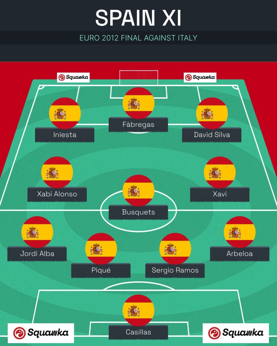 包含西班牙女足实力强劲,小组出线轻松晋级的词条 包含西班牙女足实力强劲,小组出线轻松晋级的词条