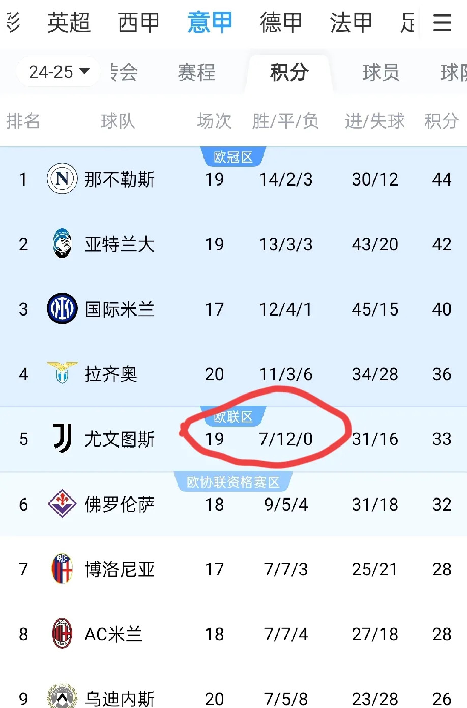 尤文图斯在意甲比赛中攀升积分榜排名，战绩亮眼的简单介绍