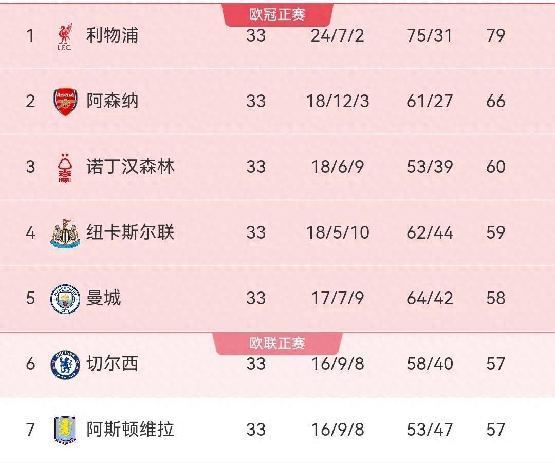 欧冠｜曼城碾压，数据统计的简单介绍