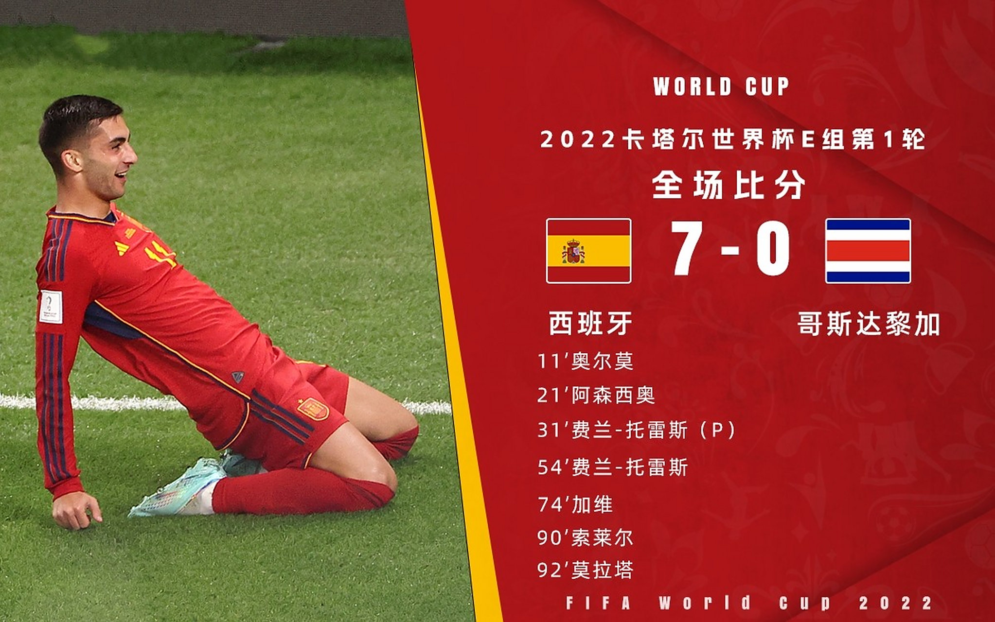 包含最新焦点：西班牙爆冷，排名变化的词条