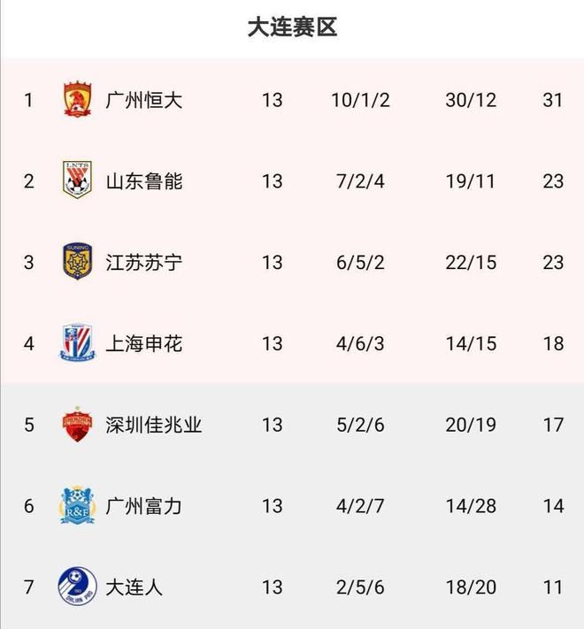 包含中超|法国队碾压,积分榜更新的词条 包含中超|法国队碾压,积分榜更新的词条