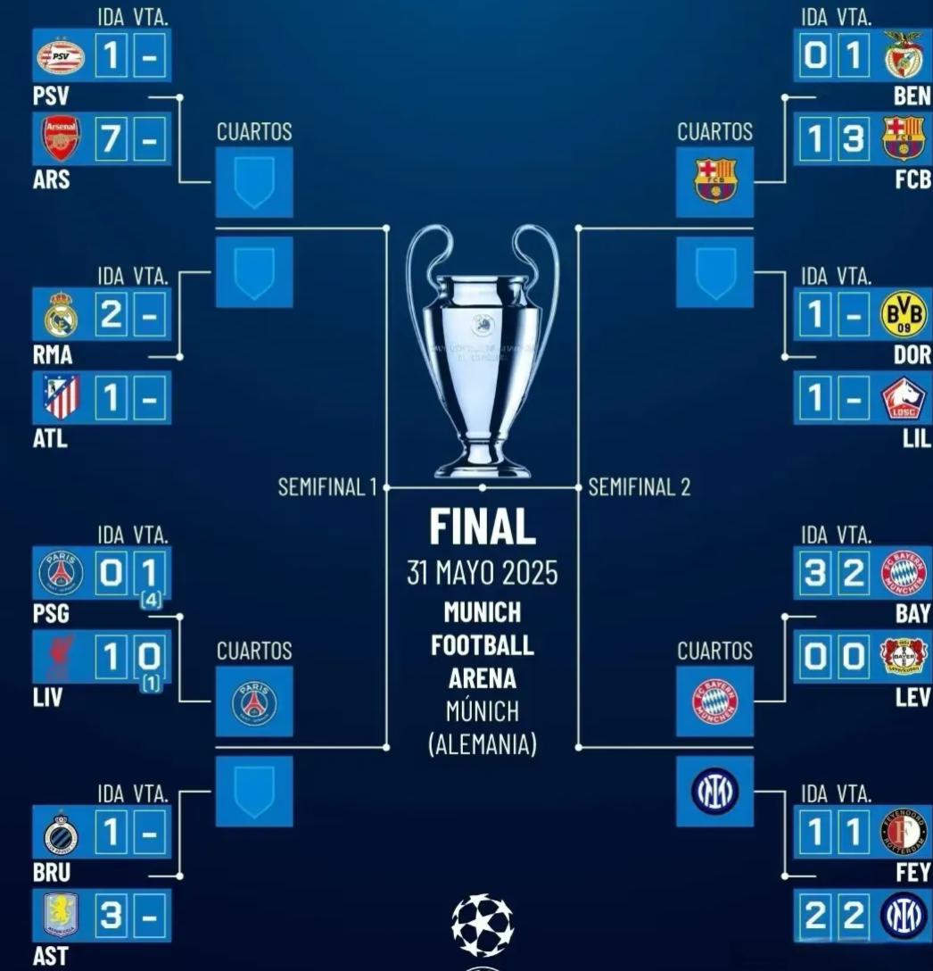 包含欧冠|英格兰险胜,排名变化的词条 包含欧冠|英格兰险胜,排名变化的词条