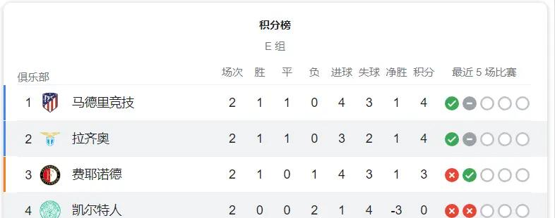 关于今晚焦点：凯尔特人绝杀，最新战报的信息