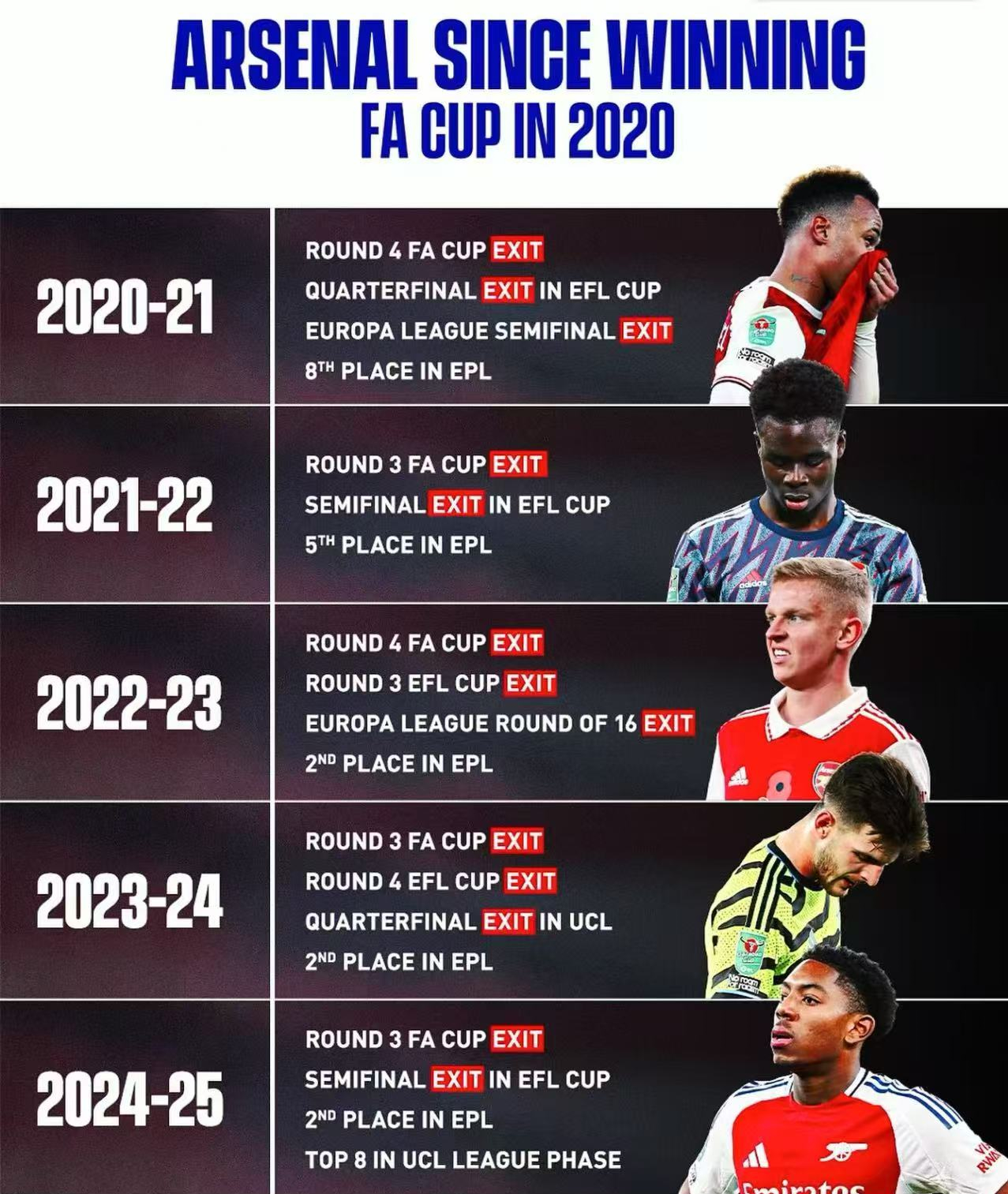 关于阿森纳不敌狼队，遭遇联赛连续两轮不胜的信息