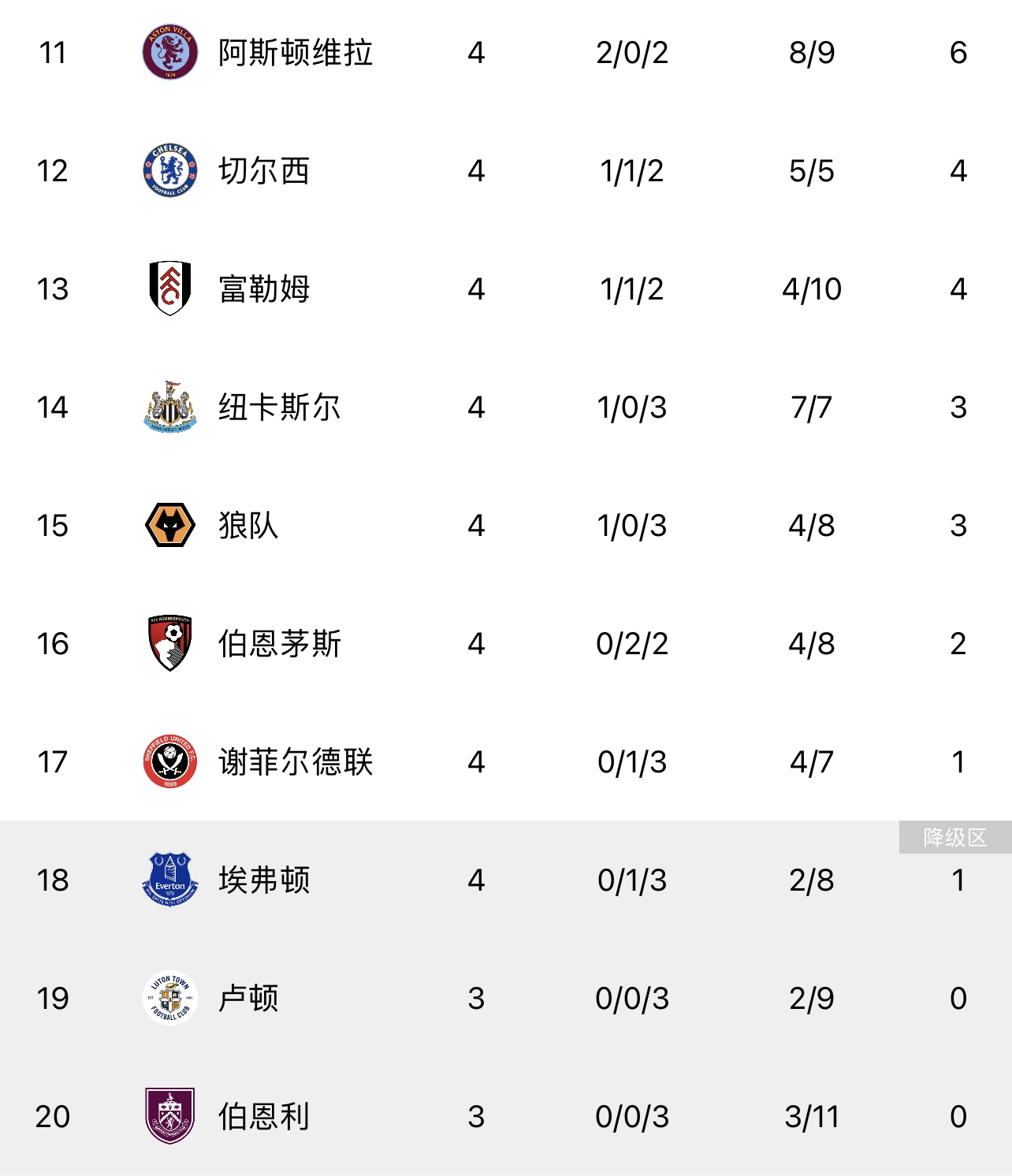 利物浦客场不敌切尔西,积分榜领跑位置动摇的简单介绍 利物浦客场不敌切尔西,积分榜领跑位置动摇的简单介绍