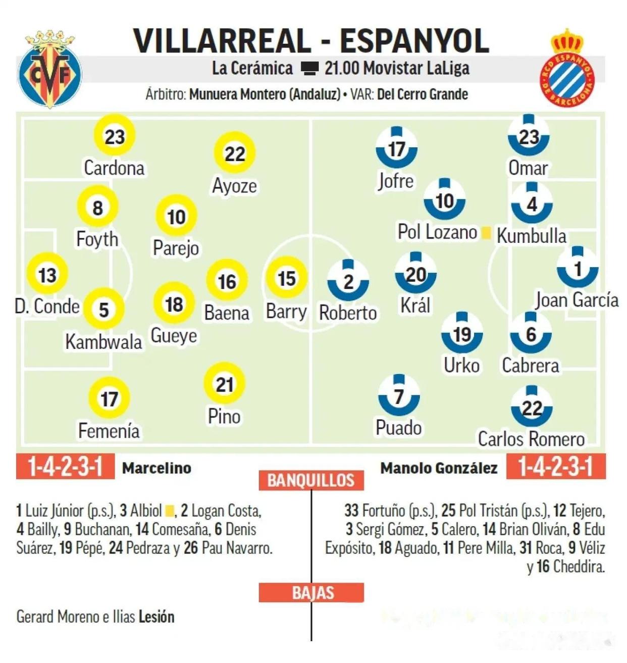 比利亚雷亚尔在主场战平莱万特，难挽败局的简单介绍