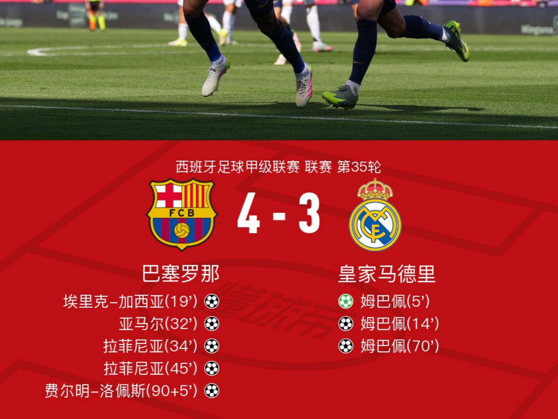 皇马连胜升至榜首,巴萨跌至第八位 皇马连胜升至榜首,巴萨跌至第八位