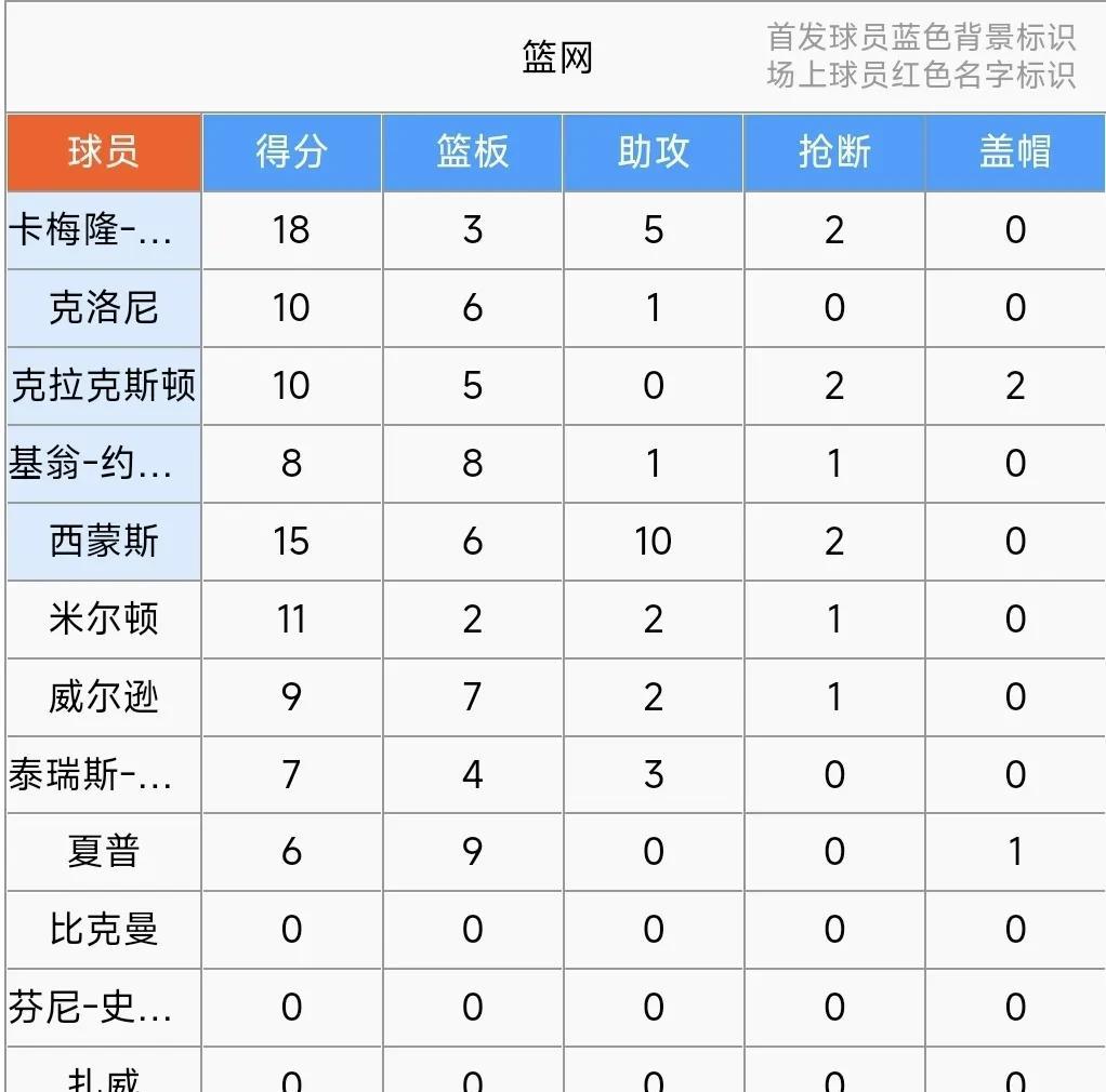 爵士双加时负篮网，士气低迷的简单介绍