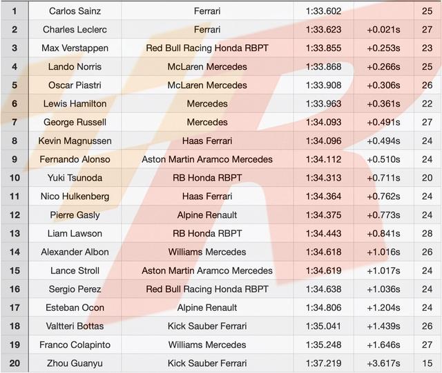 索伯车队力克哈斯车队，阿隆索带队取胜